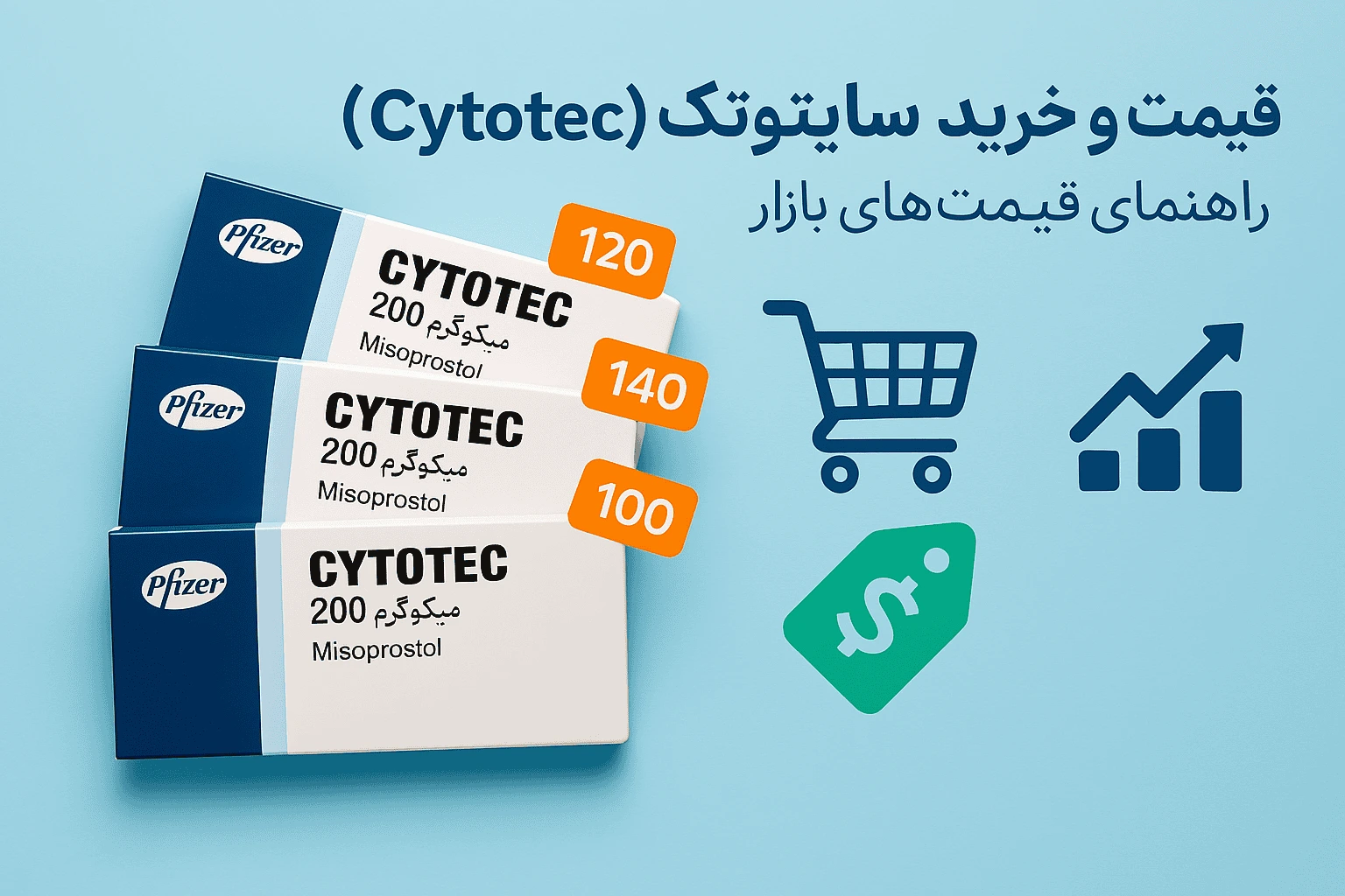 قیمت قرص سایتوتک (Cytotec) در بازار دارویی - راهنمای خرید سایتوتک اصل با بهترین قیمت